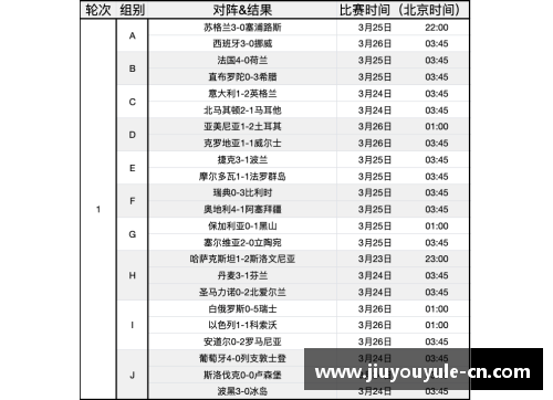 欧洲杯预选赛：2024年度比赛日程及关键战况回顾